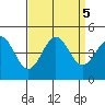 Monterey tide chart for Thursday, September 5, 2024