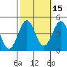 Monterey tide chart for Tuesday, October 15, 2024