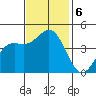 Monterey tide chart for Wednesday, November 6, 2024