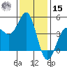 Monterey tide chart for Sunday, December 15, 2024