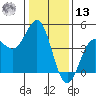 Monterey tide chart for Monday, January 13, 2025