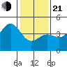 Monterey tide chart for Tuesday, January 21, 2025