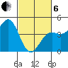 Monterey tide chart for Thursday, March 6, 2025