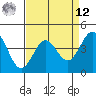 Monterey tide chart for Saturday, April 12, 2025