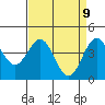 Monterey tide chart for Wednesday, April 9, 2025