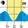 Monterey tide chart for Tuesday, May 20, 2025