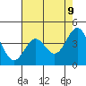 Monterey tide chart for Friday, May 9, 2025
