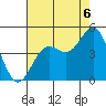 Monterey tide chart for Wednesday, August 6, 2025
