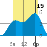 Monterey tide chart for Monday, September 15, 2025