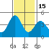 Monterey tide chart for Saturday, November 15, 2025