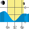 Monterey tide chart for Thursday, April 9, 2026