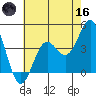 Monterey tide chart for Saturday, May 16, 2026