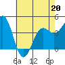 Monterey tide chart for Wednesday, May 20, 2026