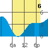 Monterey tide chart for Wednesday, May 6, 2026