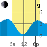 Monterey tide chart for Saturday, May 9, 2026