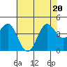 Monterey tide chart for Saturday, June 20, 2026