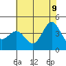 Monterey tide chart for Tuesday, June 9, 2026