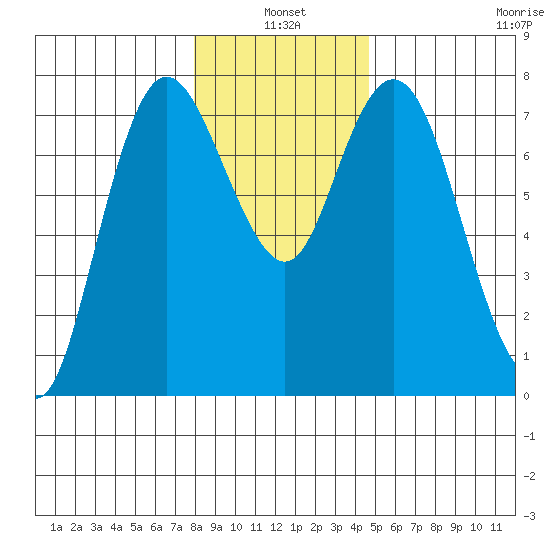 Montesano tide chart for Monday, January 4, 2021