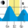Montesano tide chart for Wednesday, January 6, 2021