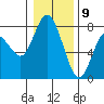Montesano tide chart for Saturday, January 9, 2021
