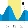 Montesano tide chart for Saturday, March 6, 2021