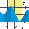 Montesano tide chart for Sunday, March 7, 2021