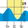 Montesano tide chart for Monday, April 19, 2021