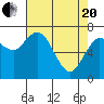 Montesano tide chart for Tuesday, April 20, 2021