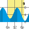 Montesano tide chart for Friday, April 9, 2021
