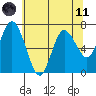 Montesano tide chart for Tuesday, May 11, 2021