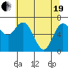 Montesano tide chart for Wednesday, May 19, 2021