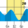 Montesano tide chart for Thursday, May 20, 2021