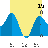 Montesano tide chart for Tuesday, June 15, 2021