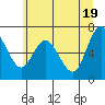 Montesano tide chart for Saturday, June 19, 2021