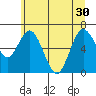 Montesano tide chart for Wednesday, June 30, 2021