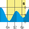 Montesano tide chart for Sunday, June 6, 2021