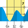Montesano tide chart for Monday, June 7, 2021
