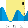 Montesano tide chart for Tuesday, June 8, 2021