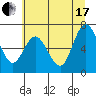 Montesano tide chart for Saturday, July 17, 2021