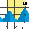 Montesano tide chart for Friday, July 30, 2021