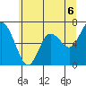 Montesano tide chart for Tuesday, July 6, 2021