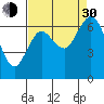 Montesano tide chart for Monday, August 30, 2021