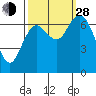 Montesano tide chart for Tuesday, September 28, 2021