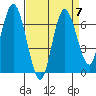 Montesano tide chart for Tuesday, September 7, 2021