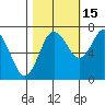 Montesano tide chart for Friday, October 15, 2021