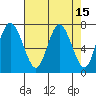 Montesano tide chart for Friday, April 15, 2022