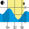Montesano tide chart for Friday, April 8, 2022