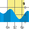 Montesano tide chart for Saturday, April 9, 2022