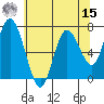 Montesano tide chart for Sunday, May 15, 2022
