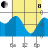 Montesano tide chart for Sunday, May 8, 2022